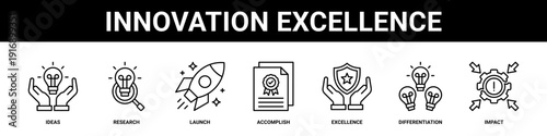Innovation Excellence web banner icon set collection solid style.