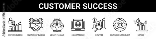 Customer Success web banner icon set collection solid style.