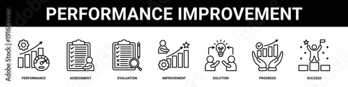 Performance Improvement web banner icon set collection solid style.