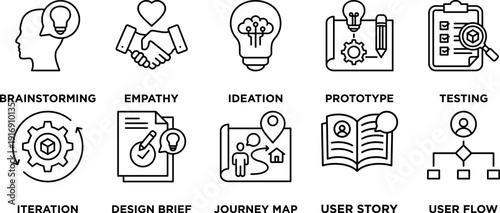 Collection of design thinking icons representing brainstorming empathy ideation prototyping testing iteration design brief journey map user story and user flow for business concepts