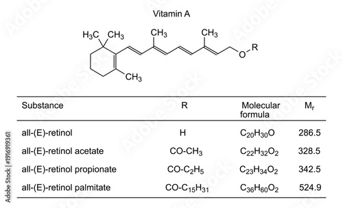 Vitamin A, chemical structure of vitamin A, drug substance