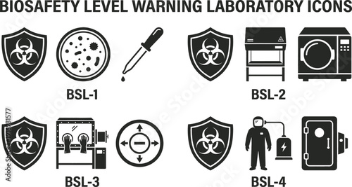 Biohazard warning icons for laboratory safety level signs