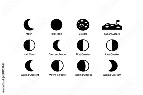 Moon phases and lunar elements chart with symbols