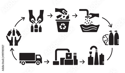 Recycling process illustration for plastic bottles from disposal to reuse
