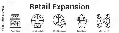 Retail Expansion web banner icon set vector illustration concept for business with icon of Retail Store, International Sales, Global Promotion, Online Sal.