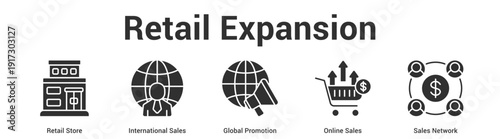Retail Expansion web banner icon set vector illustration concept for business with icon of Retail Store, International Sales, Global Promotion, Online Sal.