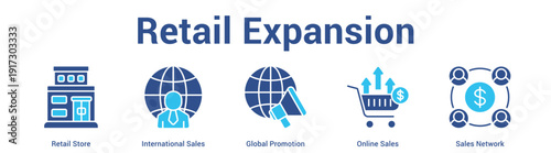 Retail Expansion web banner icon set vector illustration concept for business with icon of Retail Store, International Sales, Global Promotion, Online Sal.