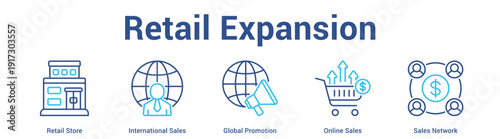 Retail Expansion web banner icon set vector illustration concept for business with icon of Retail Store, International Sales, Global Promotion, Online Sal.