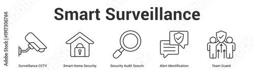 Smart Surveillance web banner icon set vector illustration concept for business with icon of Surveillance CCTV, Smart Home Security, Security Audit Search, Alert Identificati.