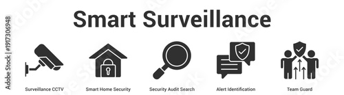 Smart Surveillance web banner icon set vector illustration concept for business with icon of Surveillance CCTV, Smart Home Security, Security Audit Search, Alert Identificati.