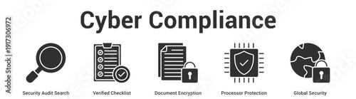Cyber Compliance web banner icon set vector illustration concept for business with icon of Security Audit Search, Verified Checklist, Document Encryption, Processor Protecti.