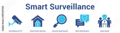 Smart Surveillance web banner icon set vector illustration concept for business with icon of Surveillance CCTV, Smart Home Security, Security Audit Search, Alert Identificati.