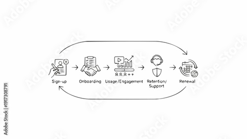 Icons of business workflow process.