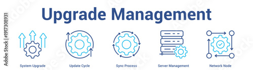 Upgrade Management web banner icon set vector illustration concept for business with icon of System Upgrade, Update Cycle, Sync Process, Server Manageme.