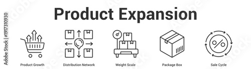 Product Expansion web banner icon set vector illustration concept for business with icon of Product Growth, Distribution Network, Weight Scale, Package B.