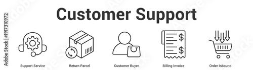 Customer Support web banner icon set vector illustration concept for business with icon of Support Service, Return Parcel, Customer Buyer, Billing Invoi.