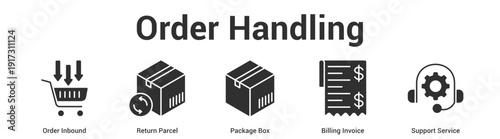 Order Handling web banner icon set vector illustration concept for business with icon of Order Inbound, Return Parcel, Package Box, Billing Invoi.