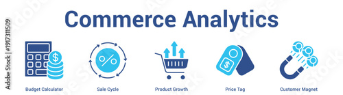 Commerce Analytics web banner icon set vector illustration concept for business with icon of Budget Calculator, Sale Cycle, Product Growth, Price T.