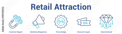 Retail Attraction web banner icon set vector illustration concept for business with icon of Customer Magnet, Marketing Megaphone, Promo Badge, Discount Coup.