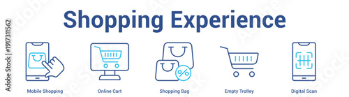Shopping Experience web banner icon set vector illustration concept for business with icon of Mobile Shopping, Online Cart, Shopping Bag, Empty Troll.