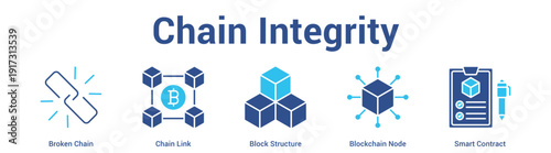 Chain Integrity web banner icon set vector illustration concept for business with icon of Broken Chain, Chain Link, Block Structure, Blockchain No.