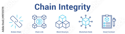 Chain Integrity web banner icon set vector illustration concept for business with icon of Broken Chain, Chain Link, Block Structure, Blockchain No.