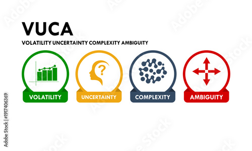VUCA concept vector logo set featuring Volatility, Uncertainty, Complexity, and Ambiguity icons for business strategy, management, and leadership infographics.