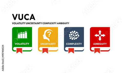 VUCA concept vector logo set featuring Volatility, Uncertainty, Complexity, and Ambiguity icons for business strategy, management, and leadership infographics.