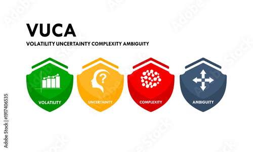 VUCA concept vector logo set featuring Volatility, Uncertainty, Complexity, and Ambiguity icons for business strategy, management, and leadership infographics.