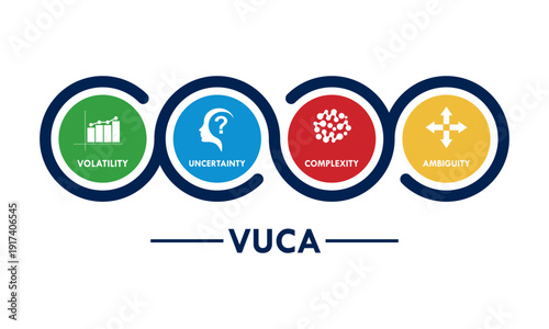VUCA concept vector logo set featuring Volatility, Uncertainty, Complexity, and Ambiguity icons for business strategy, management, and leadership infographics.