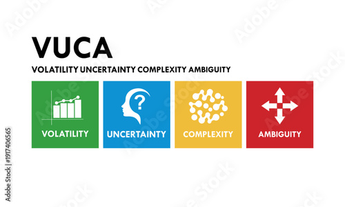 VUCA concept vector logo set featuring Volatility, Uncertainty, Complexity, and Ambiguity icons for business strategy, management, and leadership infographics.