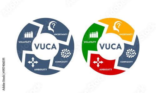 VUCA concept vector logo set featuring Volatility, Uncertainty, Complexity, and Ambiguity icons for business strategy, management, and leadership infographics.