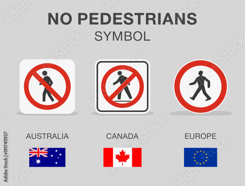 Traffic regulation rules and tips. Road sign types. "No pedestrians" traffic sign in different countries. Flat vector illustration template.