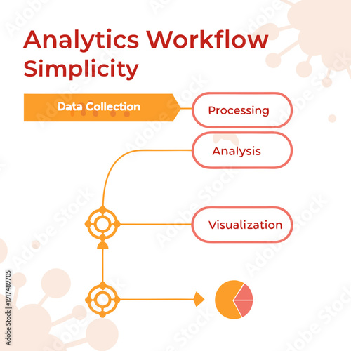 A flowchart showing the steps of analytics workflow simplicity