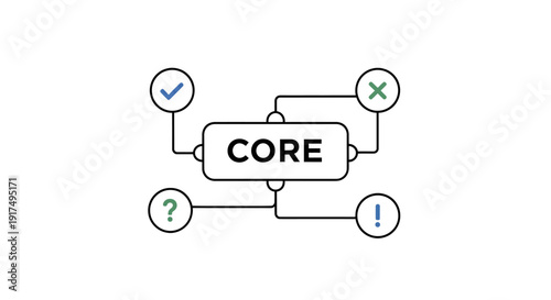 Core Concept with Decision Making Symbols.