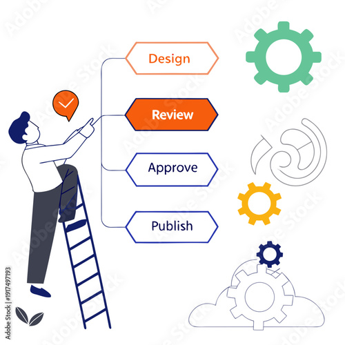 A man on a ladder interacting with a flowchart and gears
