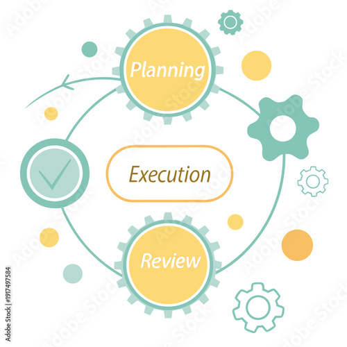 A flowchart of planning execution and review process