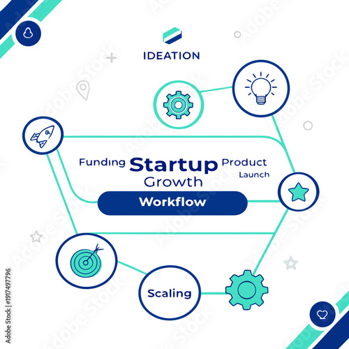 Funding startup growth with innovation and strategy