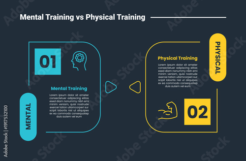 mental vs physical training comparison infographic dark outline for slide presentation with round box with vertical badge title with 2 point list