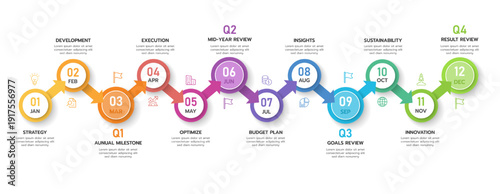 Infographic template for business. 12 Months modern Timeline diagram calendar with arrows and circles for project planning, presentation vector infographic.