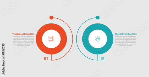 traditional vs alternative education infographic template with big circle thick outline opposite direction with 2 points comparison flat style