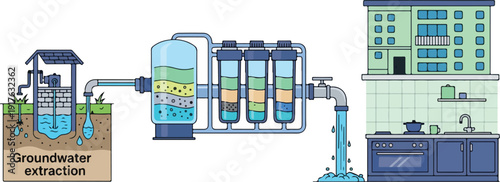 Industrial Water Treatment Process Diagram Showing Groundwater Extraction and Filtration System in a Commercial Building