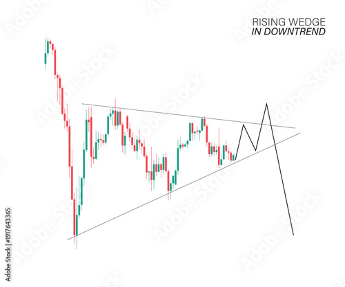 Rising wedge price action. Vector illustration of downtrend cost index for trading and investing on stock, crypto market. Risk management strategy image, detailed handbook, presentation, infographic