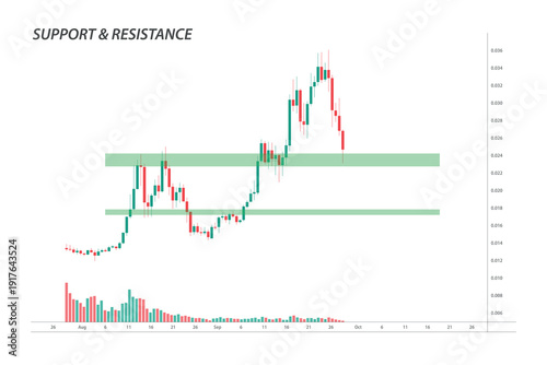 Chart with candlesticks, support and resistance trend line for trading stocks, crypto. Vector illustration for investing. Isolated graph for infographic, interface, web page, banner