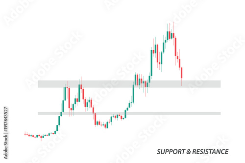 Chart with candlesticks, support and resistance trend line for trading stocks, crypto. Vector illustration for investing. Isolated graph for infographic, interface, web page, banner