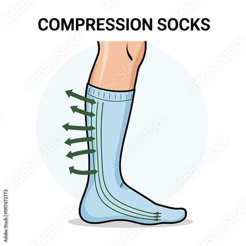 Illustration depicting compression socks on a leg showing improved circulation