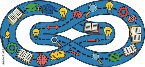Learning and education process vector illustration. This graphic depicts a continuous loop or infinity symbol pathway with various academic and knowledge-related icons