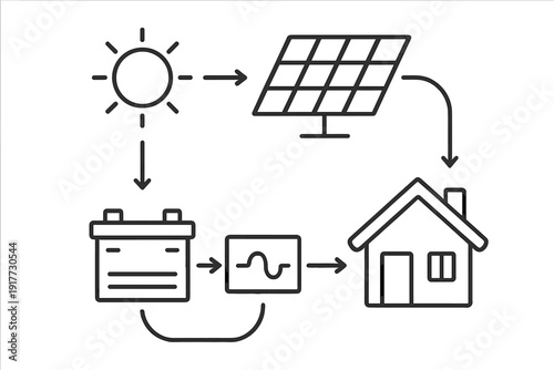 A white line art diagram on a black background illustrates a solar energy system including the sun, a solar panel, a battery, an inverter, and a house connected by arrows.
