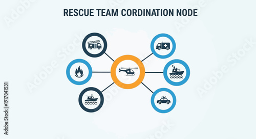 Rescue Team Coordination Center.