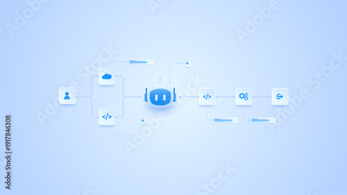 AI workflow automation artificial intelligence. ai agent workflow diagram with automated process flow, cloud, data routing, and automation flow.